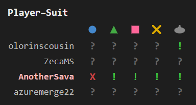 Crew player-suit matrix