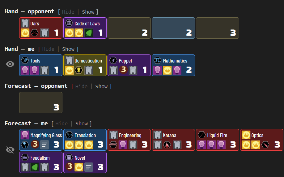 Innovation hand and forecast view